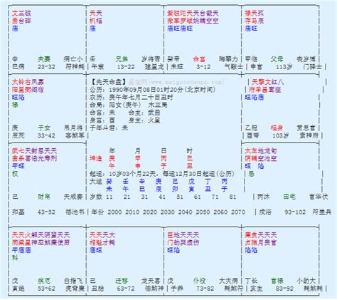 偏房命格|紫薇斗數所有格局列表